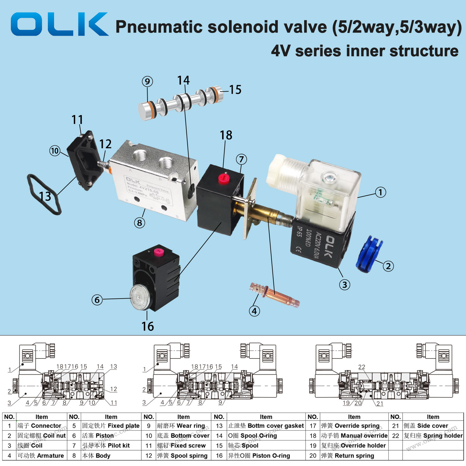 OLK pneumaattinen 4V solenoidiventtiilin sisäinen rakenne